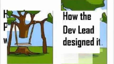 Software Development Life Cycle [SDLC]