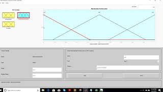 A random implementation of Fuzzy Logic on MATLAB (Just an overview of it's basic)