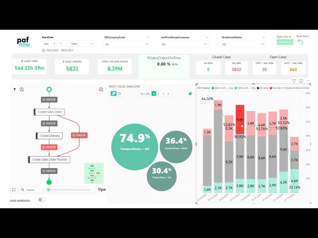 PAFnow Order-to-Cash (O2C) Demo