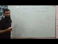L8 | Ionisation Energy | Electron Affinity (pt-1) | Class XI