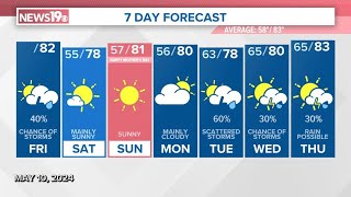 Great South Carolina Mother's Day Weekend Weather
