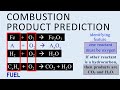 Combustion Reactions Quiz