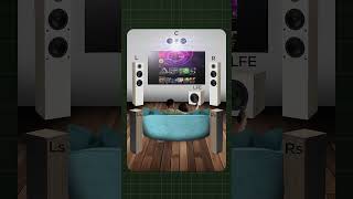 🔊 Wrong Speaker Placement! Don't Mount Speakers Above Ear Level | Synclever Chennai