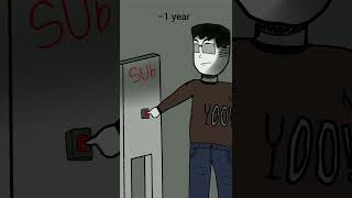 Press the button, lose a year of life...  #shorts #animation
