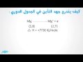 الباب الثانى الجدول الدورى وتصنيف العناصر جهد التأين للثانوية العامة موقع نفهم 