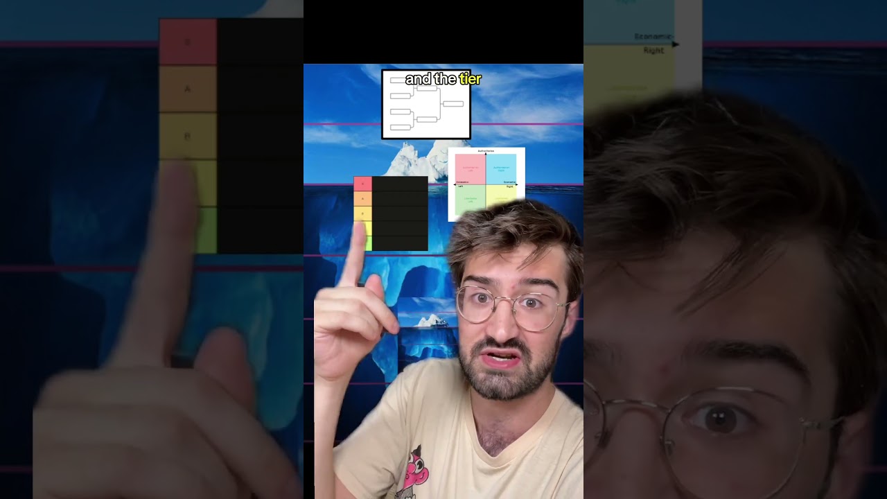 Categorizing things that categorize things