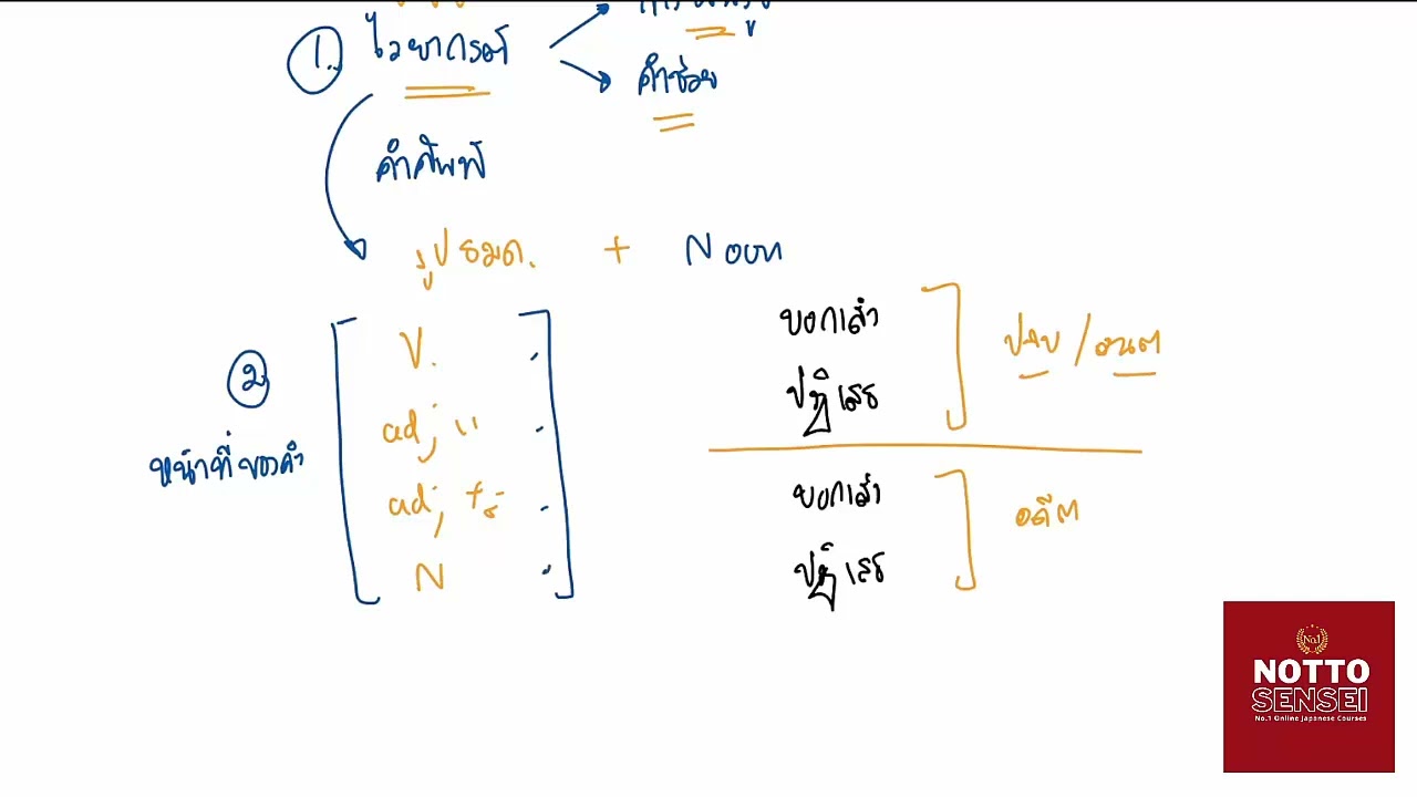 เทคนิคการทำพาร์ทดาวJLPTสอบวัดระดับภาษาญี่ปุ่น