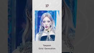Top 20 Richest K-pop Idols in Korea 💸 | Part 1 | K-Pop & K-Drama Vibes #Shorts #EXO #GirlsGeneration
