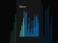 Merge Sort (30 Items) – Satisfying Divide &amp; Conquer Animation