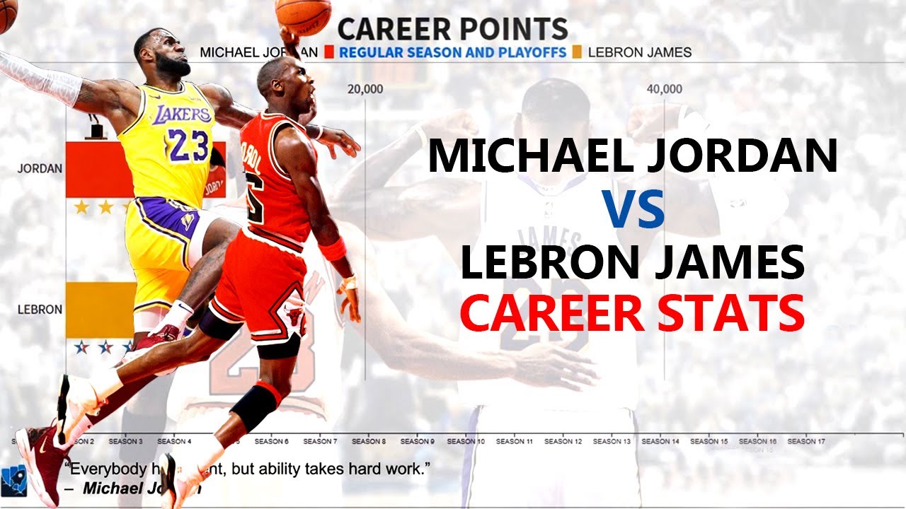 Micheal Jordan Lebron James Stats Comparison 2020