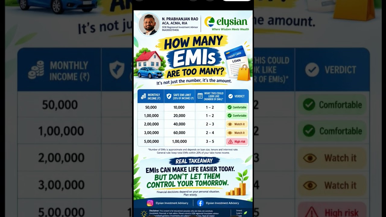 TOO MANY EMIs?🚨This Could Be Hurting Your Wealth.#stockmarket #shortsfeed #latecycle #emitrap #short