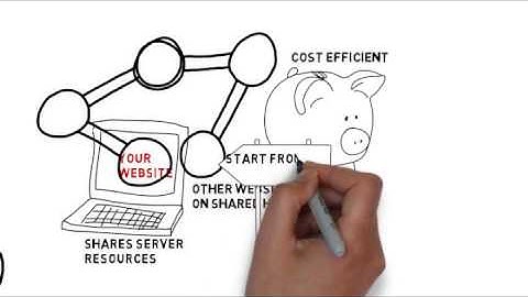 How the shared hosting works