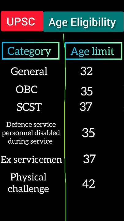 UPSC Age Limit 2023 YouTube upsc-age-limit-2023-youtube