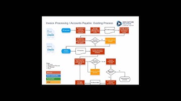 Overcoming the challenges of manual invoice processing