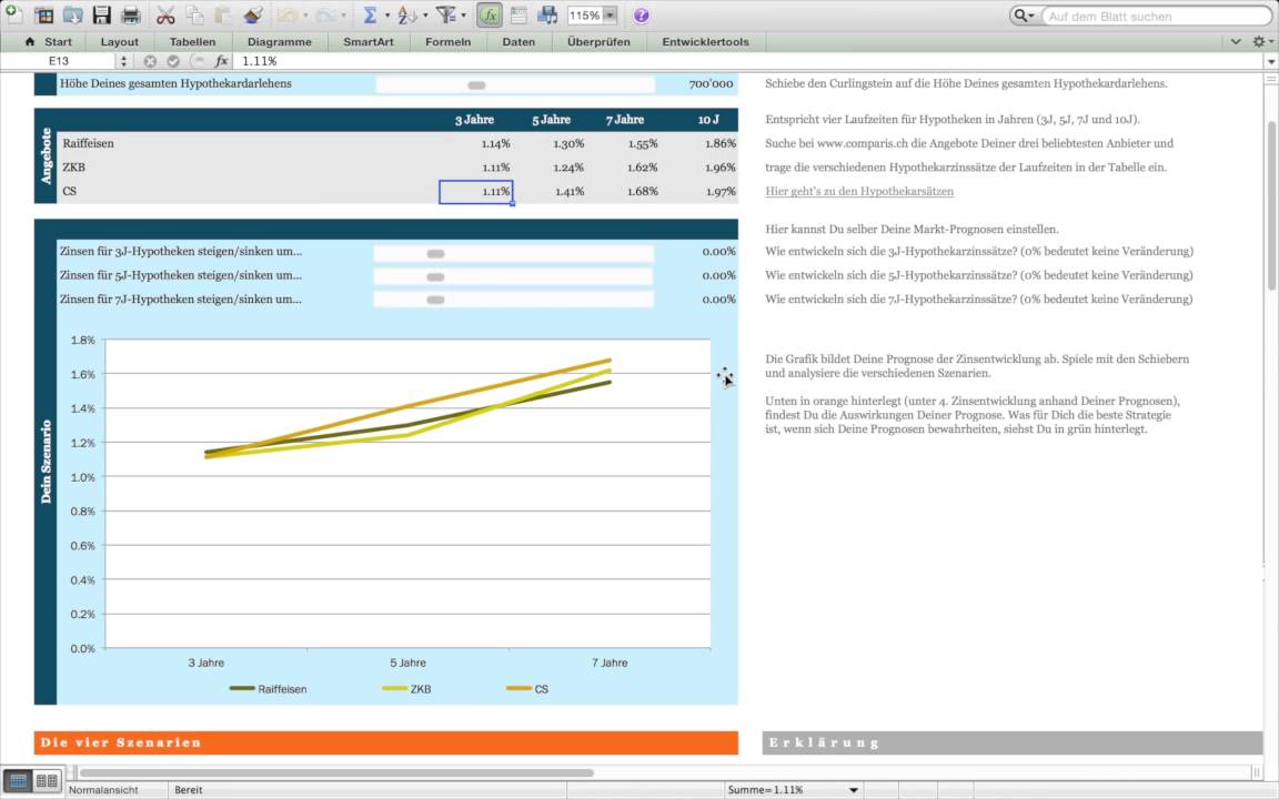Finde die optimale Laufzeit für Deine Hypothek