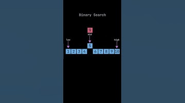 Binary search | #shorts