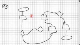 02.067 Flussdiagramm, Struktogramm