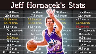Jeff Hornacek's Career Stats | NBA Players' Data