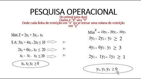 Introdução a Programação Linear   PRIMAL E DUAL