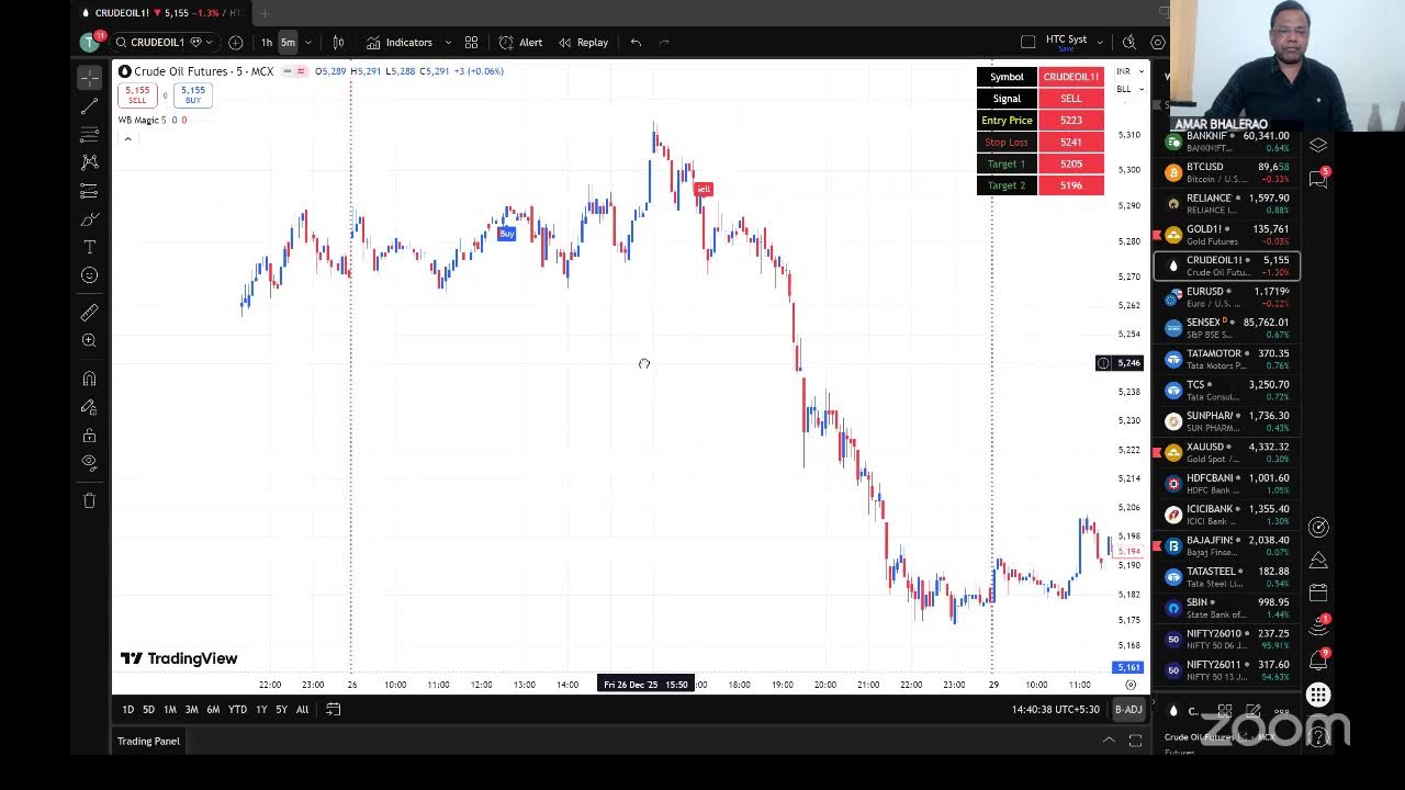 WealthBoost Share Market Free Webinar