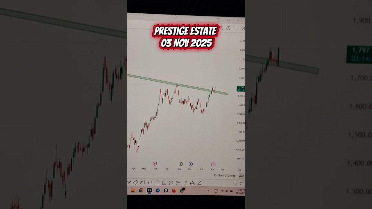 Prestige Estate Share Breakout 🚀🔥