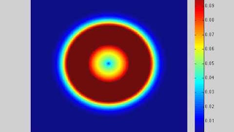 2-D FDTD with CPML Movie