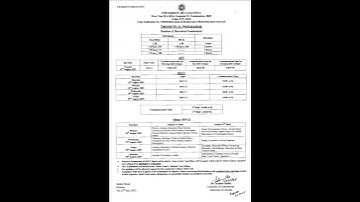 Cu 4th sem exam routine 2025 ll cu exam routine today ll cu 4th sem exam notice 2025 ll #cu_exam