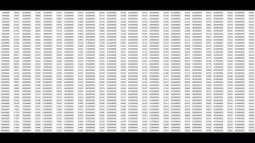 Простые числа до 1 000 000 000. Закон распределения Простых Чисел.