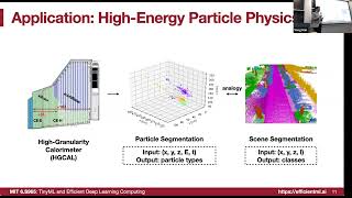 Lecture 18 - Efficient Point Cloud Recognition | MIT 6.S965