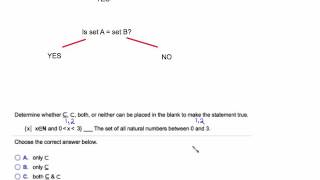MGF 2106 SECTION 2.2 SUBSETS