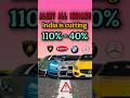 INDIAN CAR PRICE DOWN 110% -- 40% #europ #europcar #car #india