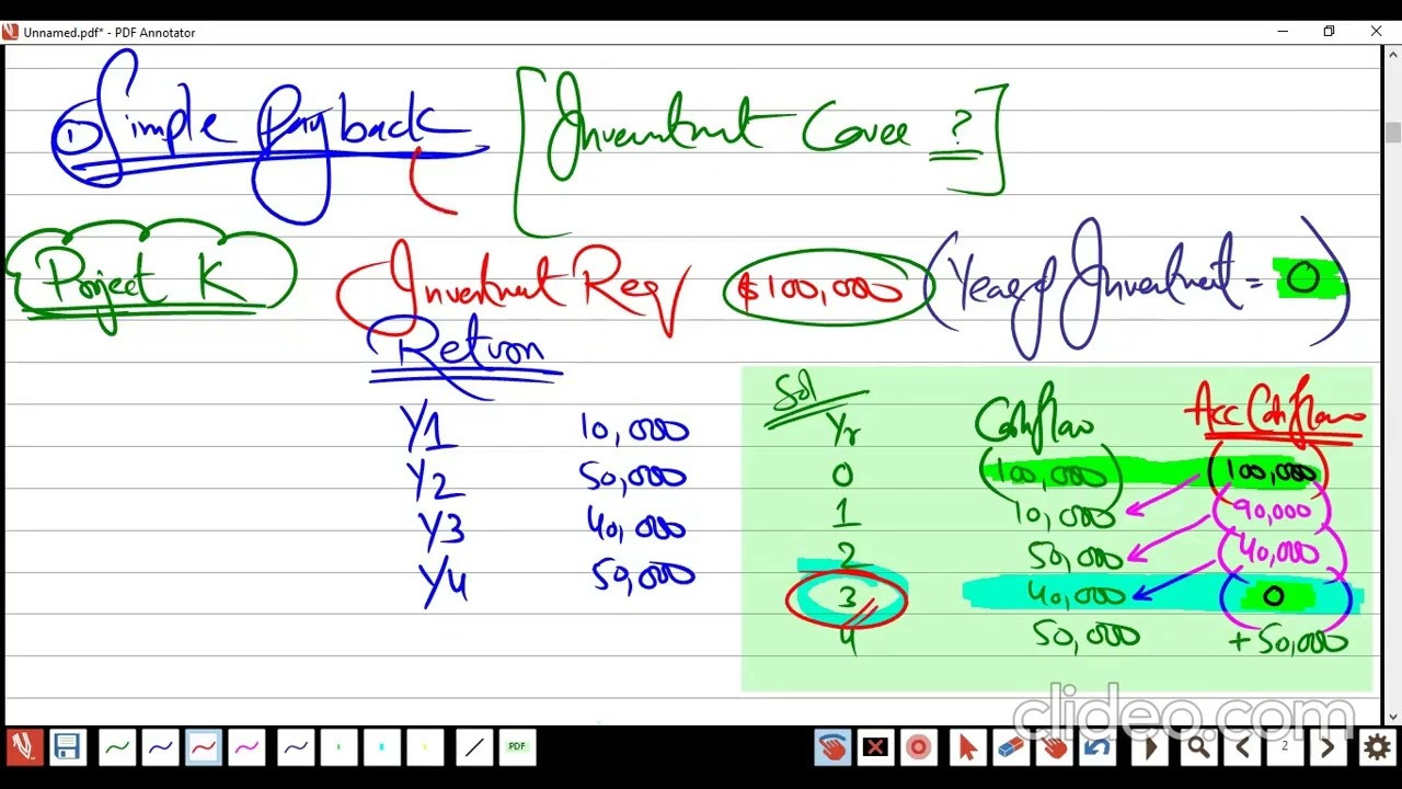 ACCA F9/FM | Investment Appraisal | SIMPLE PAYBACK PERIOD |