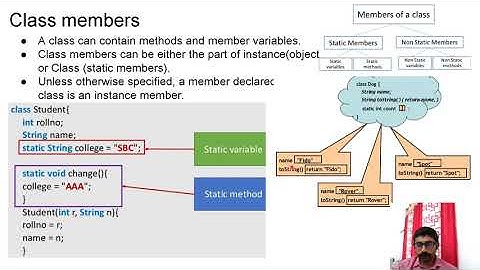 15. M2-Java Class Fundamentals, Objects, methods, constructor, overloading [CST281/CST205]
