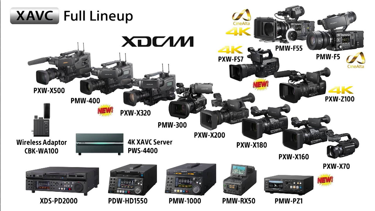 New Update XAVC® technology: An advanced codec architecture for HD to 4K production workflows.