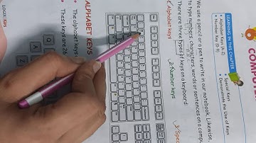 Chapter-6 ( COMPUTER KEYBOARD)