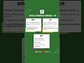 Beginner to Pro: Excel Formula Series - 07 | Logical Functions ✨ #shorts #excel #youtube #shortsfeed