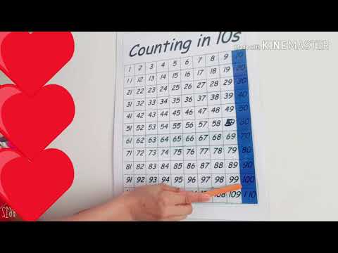 Maths- Skip counting