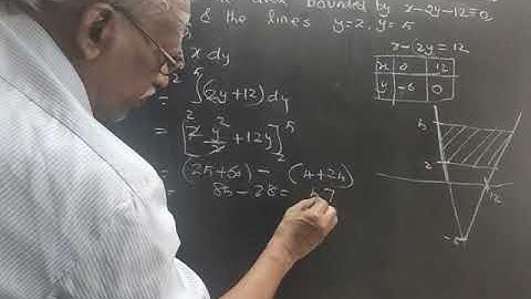 +2|Business Maths|Integral Calculus 2|Examples 3.1- 3.7