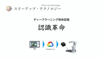Deep learning object detection『認識革命』