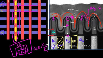 dissecting a NAND flash array