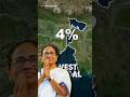 If Mamta Banerjee wins this time,it is only because of these 4% Voters | West Bengal Elections #tmc