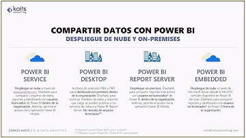 Formas de Compartir datos con Power BI (Service + Embedded)