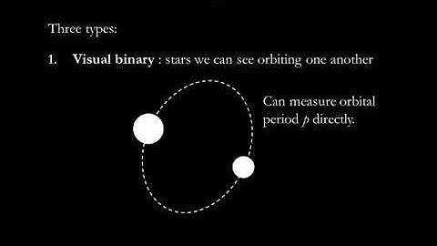 Chapter 18.2 Measuring Stellar Masses