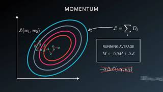 37 31 L Momentum And Learning Rate Decay