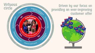 Tesco Animation |  Our Business Model