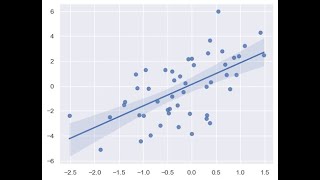 Batch 67: Regression Analysis in R | Linear Model, Coefficients, & Visualization