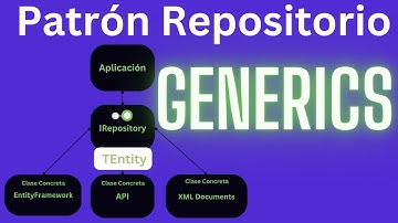.NET Core MVC Patrón Repositorio GENÉRICO - MODELOS