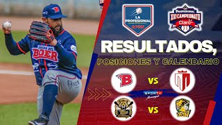 RESULTADOS al 23 de Noviembre Jornada 18 La Profesional APBN 2025 2026 Nicaragua