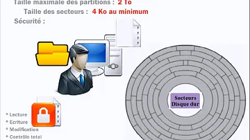 Quelle est la différence entre NTFS et FAT ?