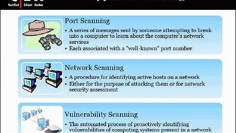 CEH v6 Module 5 from QuickCert: Scanning